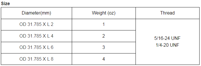 Tungsten stabilizer